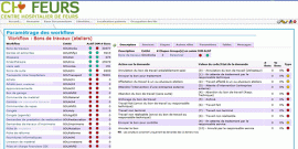 CH-Feurs Intranet