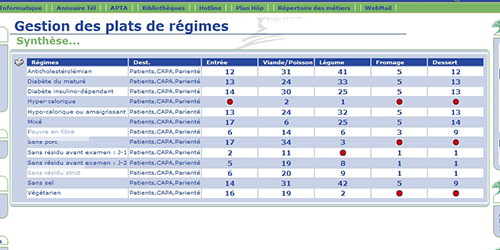 Capture du projet