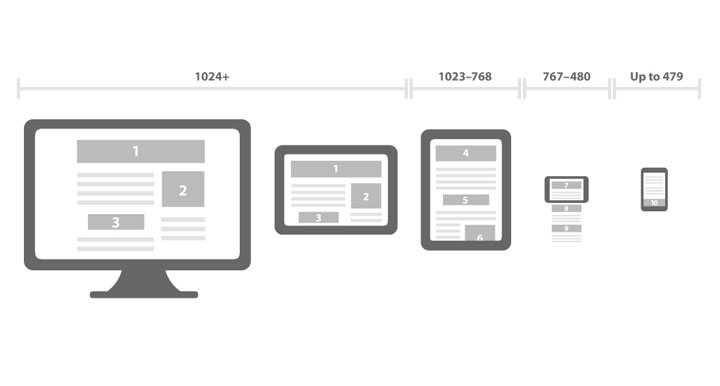 illustration mobile first