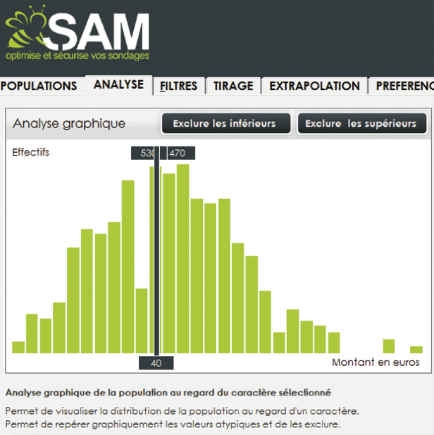 Graphique SAM